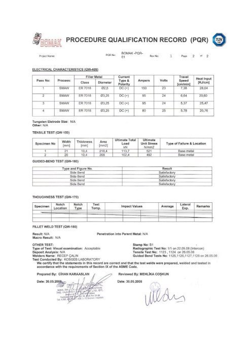 Various Certifications